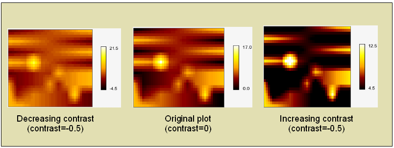 Color Image Processing Using Matrix Formatting the matrix plot