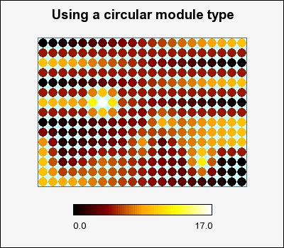 Formatting the matrix plot